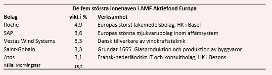 placera-redaktionellt-2018-AMFägande200519.PNG
