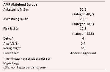 placera-redaktionellt-2018-AMFFonddata200519.PNG
