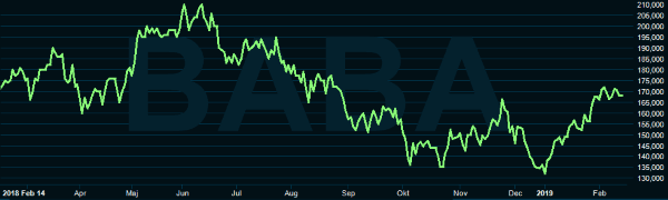placera-redaktionellt-2018-Alibaba.PNG