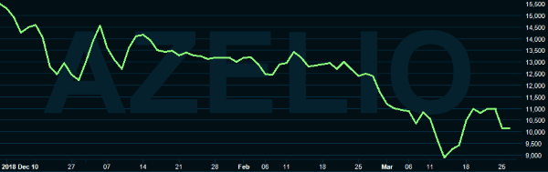 placera-redaktionellt-2018-Azelio.PNG