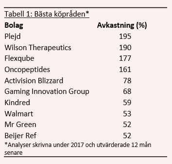 placera-redaktionellt-2018-Bästa köpråden 1.PNG