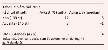 placera-redaktionellt-2018-Bästa köpråden 2.PNG