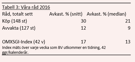 placera-redaktionellt-2018-Bästa köpråden 3.PNG