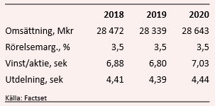 placera-redaktionellt-2018-BILIATABELL061118.PNG