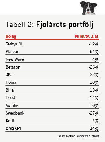 placera-redaktionellt-2018-BVHundartabell2.png