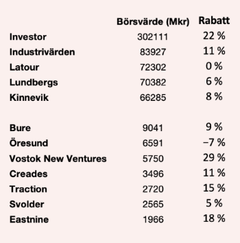 placera-redaktionellt-2018-BVrabatt091118.png