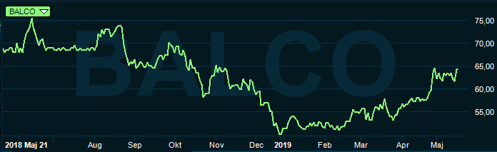 placera-redaktionellt-2018-Balcorlånggraf220519.PNG