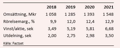 placera-redaktionellt-2018-Balcotabell220519.PNG