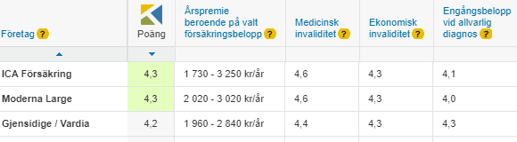 placera-redaktionellt-2018-Barnf jämf.PNG