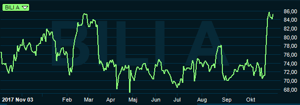 placera-redaktionellt-2018-Biliagraf061118.PNG