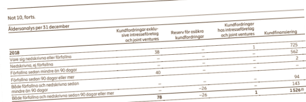 placera-redaktionellt-2018-Bokslut_årsredovisning_fotnot_600.png