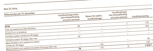 placera-redaktionellt-2018-Bokslut_årsredovisning_fotnot_640.png