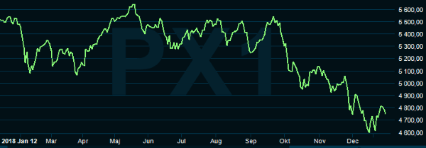 placera-redaktionellt-2018-CAC40.PNG