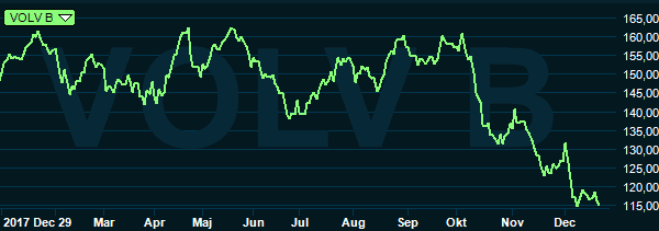 placera-redaktionellt-2018-DAvolvo211218.PNG