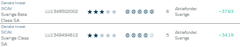 placera-redaktionellt-2018-DB Sverigefonder.PNG