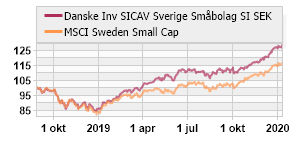 placera-redaktionellt-2018-Danske småbolag2.png