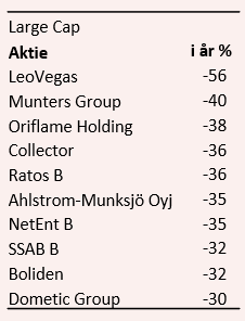 placera-redaktionellt-2018-Förlorare1.PNG