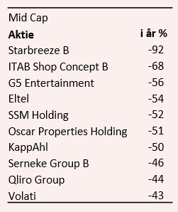 placera-redaktionellt-2018-Förlorare2.PNG