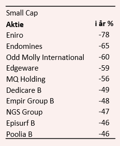 placera-redaktionellt-2018-Förlorare3.PNG