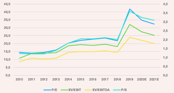 placera-redaktionellt-2018-F170220PEmm.png
