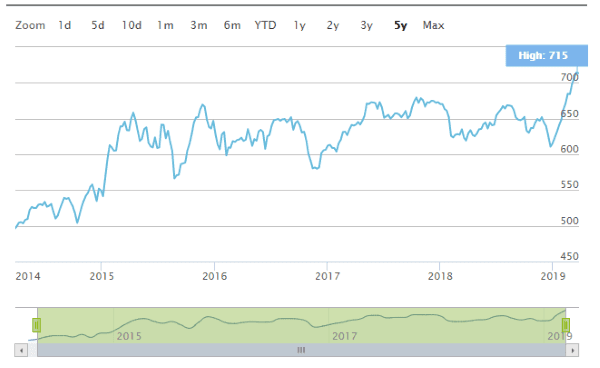 placera-redaktionellt-2018-FStoxx270319.png