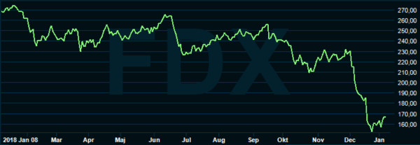 placera-redaktionellt-2018-Fedex.PNG