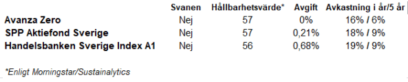 placera-redaktionellt-2018-Fonder jämförelse index.PNG