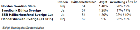 placera-redaktionellt-2018-Fonder jämförelse storbanker.PNG
