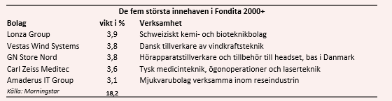placera-redaktionellt-2018-Fonditaägande200519.PNG