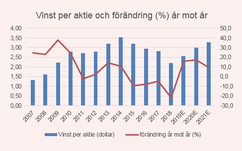 placera-redaktionellt-2018-FoodtreehouseVPA.png