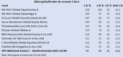 placera-redaktionellt-2018-Globaltopplistan.png