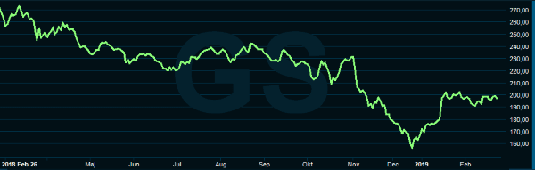 placera-redaktionellt-2018-Goldman.PNG