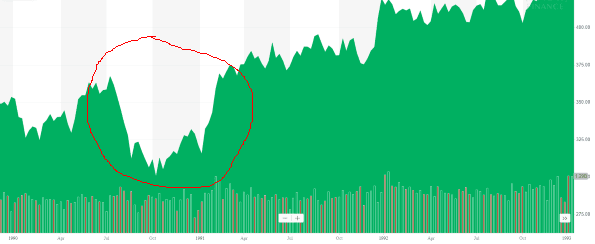 placera-redaktionellt-2018-Gulfkriget.PNG