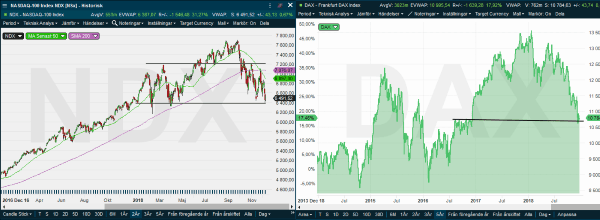 placera-redaktionellt-2018-HLNasdaqdax191218.png