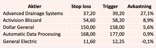 placera-redaktionellt-2018-HLTABELL240220597.png