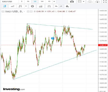 placera-redaktionellt-2018-HLxauusd191218.png