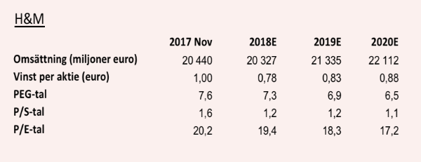 placera-redaktionellt-2018-HMtabell071118.png