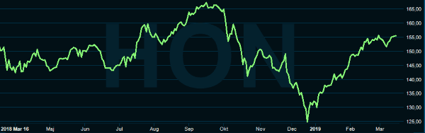 placera-redaktionellt-2018-Honeywell_1.PNG