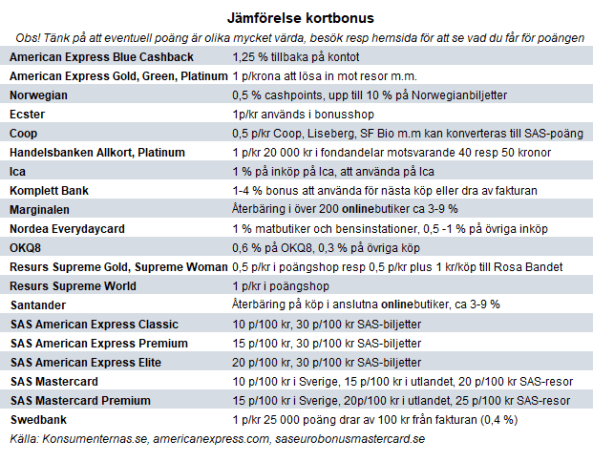 placera-redaktionellt-2018-Jämförelse kortbonus.PNG