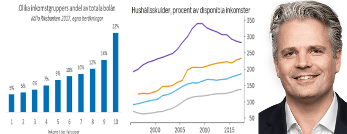 placera-redaktionellt-2018-Javeushushållsskulder.png