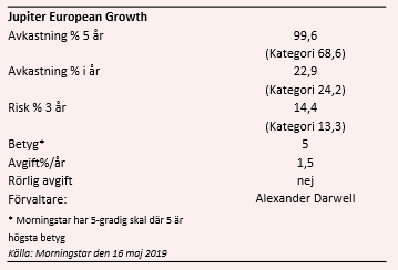 placera-redaktionellt-2018-Jupiterfonddata200519.PNG