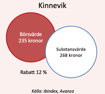 placera-redaktionellt-2018-Kinevikbörvärde201118.png