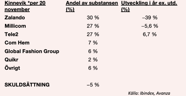 placera-redaktionellt-2018-Kineviktabell201118.png