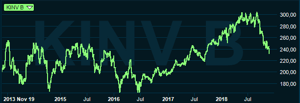 placera-redaktionellt-2018-Kinnevikfem¨årjusterad201118.PNG