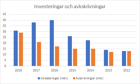 placera-redaktionellt-2018-Lammhults_1.png
