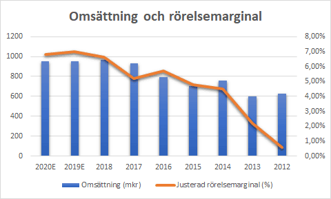 placera-redaktionellt-2018-Lammhults_2.png
