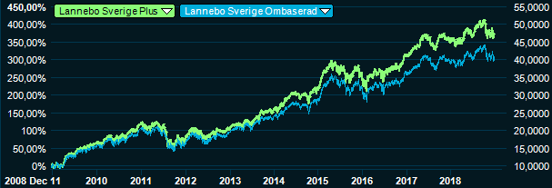 placera-redaktionellt-2018-Lannebosverigeplusvssverige181218.PNG