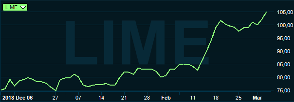 placera-redaktionellt-2018-Limegraf050319.PNG