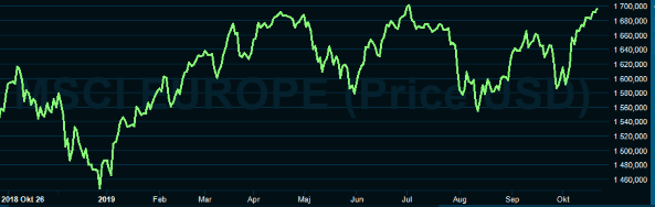 placera-redaktionellt-2018-MSCI Europe.PNG
