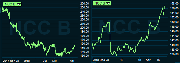 placera-redaktionellt-2018-NCCGRAF020519.png